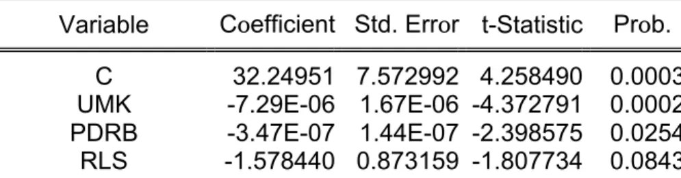 Tabel 4.10  Uji t-statistik 