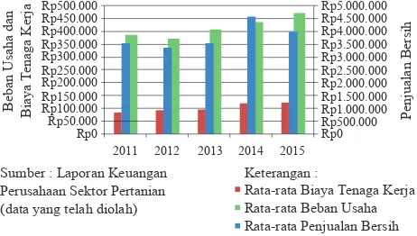 Gambar 1. Pertumbuhan Ekonomi Indonesia