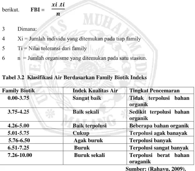 Tabel 3.2  Klasifikasi Air Berdasarkan Family Biotik Indeks 