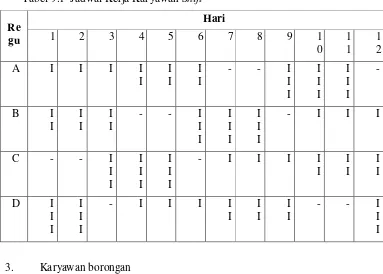 Tabel 9.1  Jadwal Kerja Karyawan Shift 