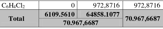 Tabel A.2.1 Komposisi yang masuk Reaktor 1 (Aliran 5 & 6) : 