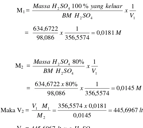 Tabel A.3.1 Neraca Massa Tangki pencampur 2 : 