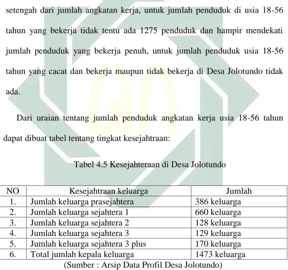 Tabel 4.5 Kesejahteraan di Desa Jolotundo 