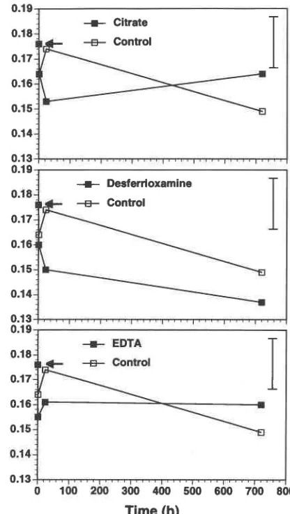 Fig. 8. Na:Si cation ratios vs. time. See the caption to Fig. 5for more details.