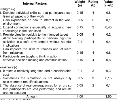 Table 1. Evaluation of Internal Factors of Creative Industry Development through 