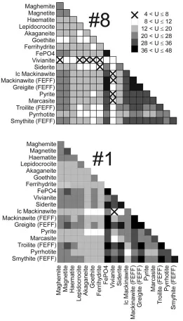 Figure 5. Map of least-squares sums obtained from the systematic ﬁt procedure for samplesk#8 and #1