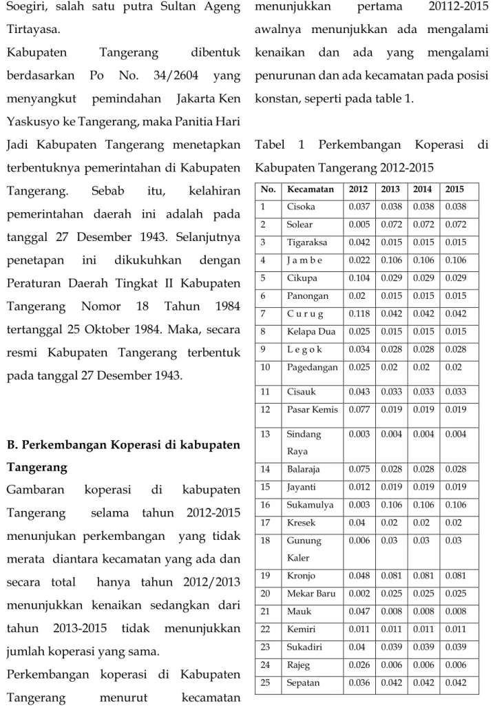Tabel  1  Perkembangan  Koperasi  di  Kabupaten Tangerang 2012-2015  No.  Kecamatan  2012  2013  2014  2015  1  Cisoka  0.037  0.038  0.038  0.038  2  Solear  0.005  0.072  0.072  0.072  3  Tigaraksa  0.042  0.015  0.015  0.015  4  J a m b e   0.022  0.106