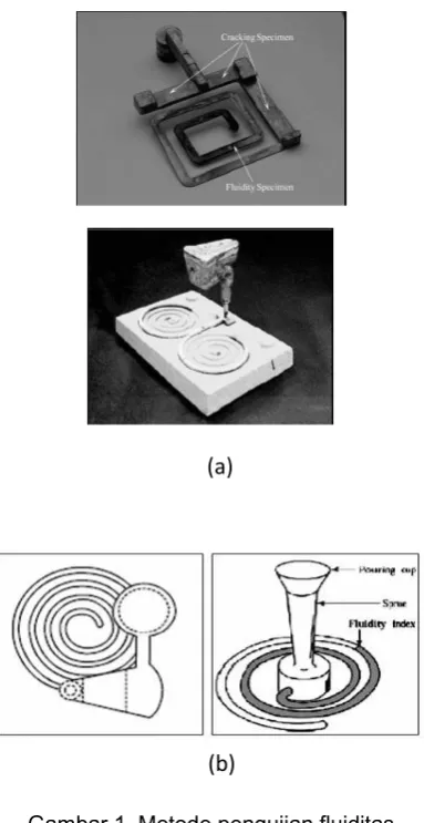 Gambar 1. Metode pengujian fluiditas                    a) metode double spiral; b) metode spiral 