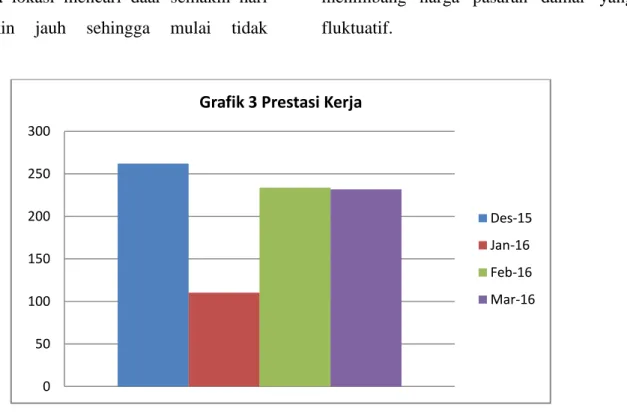 Grafik 3 Prestasi Kerja 