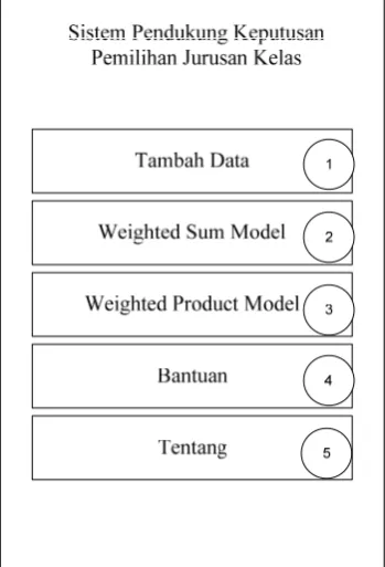 Gambar 3.8 Antarmuka Perancangan Sistem Menu Utama 