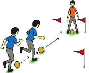 Gambar 1.4 Aktivitas pembelajaran 4 variasi dan kombinasi menggiring dan menendang bola