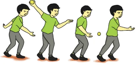 Gambar 2.5 Aktivitas pembelajaran gerakan melempar bola untuk pelambung (pitcher)