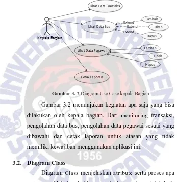Gambar 3. 2 Diagram Use Case kepala Bagian 