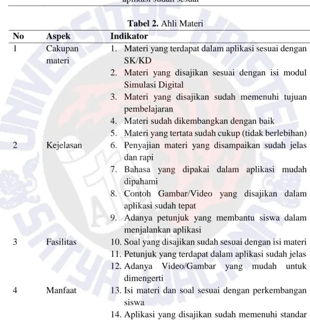 Tabel 2. Ahli Materi 