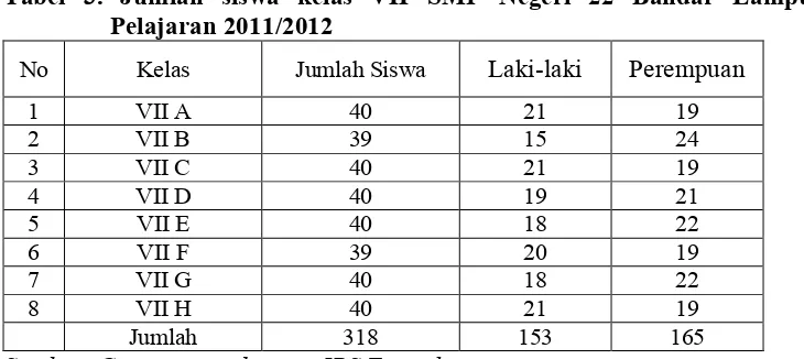 Tabel 3. Jumlah siswa kelas VII SMP Negeri 22 Bandar Lampung Tahun   