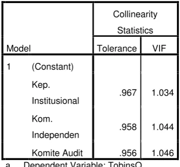 Tabel 2 Hasil Uji Multikolineritas  
