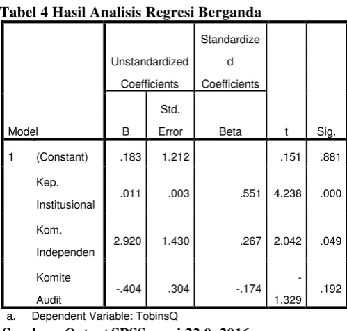 Tabel 4 Hasil Analisis Regresi Berganda  