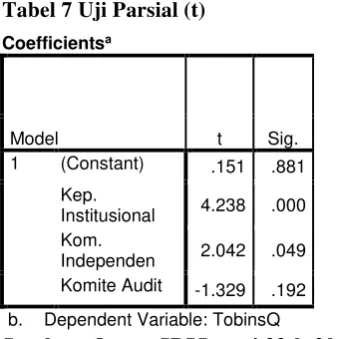Tabel 7 Uji Parsial (t)  
