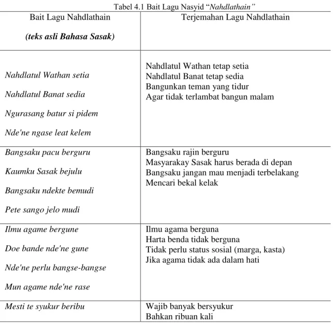 Tabel 4.1 Bait Lagu Nasyid “Nahdlathain” 