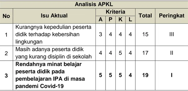 Tabel 4.2  Isu Aktual di SMP Negeri 1 Seberuang  Analisis APKL 