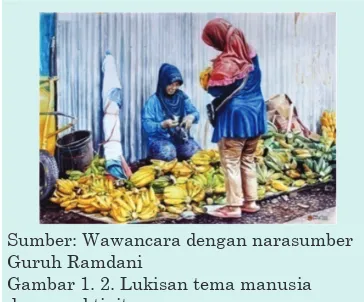 Gambar 1. 2. Lukisan tema manusia dengan aktivitasnya 