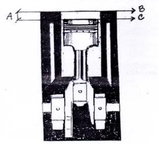 Gambar 1. Deck Clearance positif 