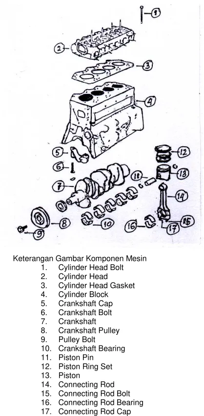 Gambar 3. Konstruksi mesin DG 
