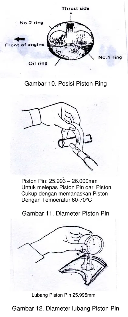 Gambar 12. Diameter lubang Piston Pin 