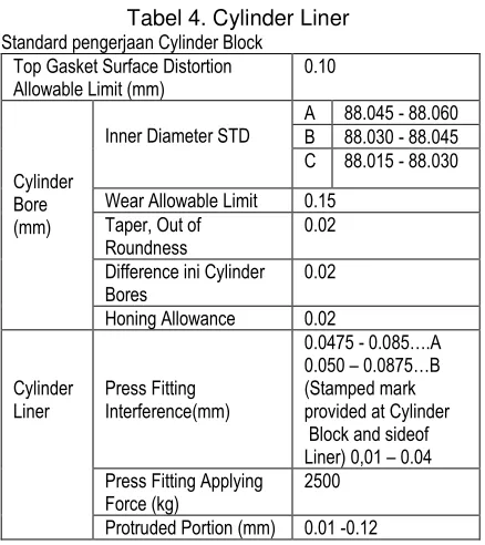 Tabel 4. Cylinder Liner 