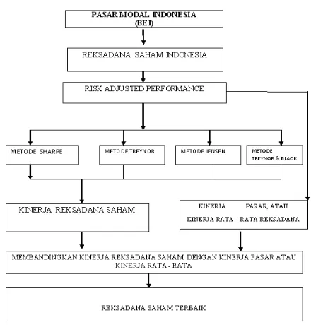 Gambar 1. Kerangka Pemikiran 