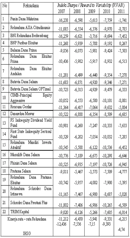 Tabel 2. Hasil pengukuran kinerja dari 22 