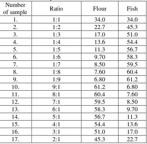 Table 1. Comparison Between Flour and Fish 