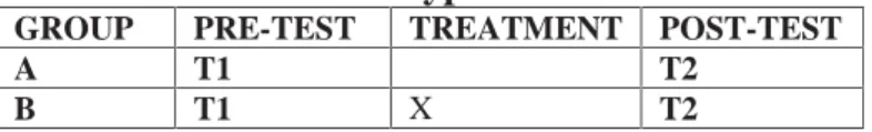 Table III.1 Research Type