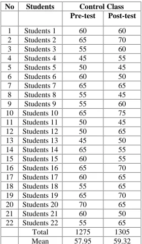 Table IV.6