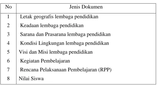 Tabel 4. Pengumpulan Dokumen 