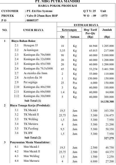 Analisis Penentuan Harga Pokok Produksi Dengan Metode Job Order Costing ...