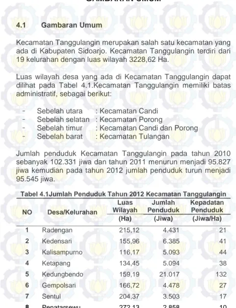 Tabel 4.1Jumlah Penduduk Tahun 2012 Kecamatan Tanggulangin  NO  Desa/Kelurahan  Luas  Wilayah   Jumlah  Penduduk  Kepadatan Penduduk  (Ha)  (Jiwa)  (Jiwa/Ha) 