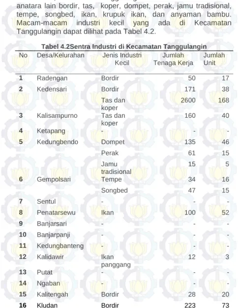 Tabel 4.2Sentra Industri di Kecamatan Tanggulangin  No  Desa/Kelurahan  Jenis Industri 