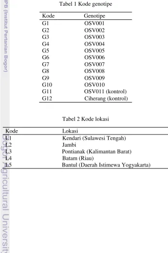 Tabel 1 Kode genotipe 
