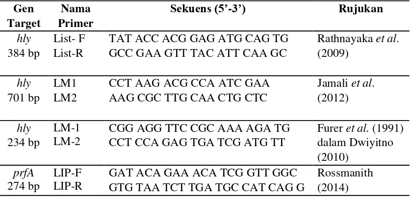 Tabel 2.4 Beberapa Primer yang Digunakan untuk Identifikasi Gen Virulensi L.monocytogenes 