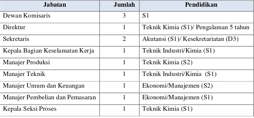 Tabel 9.1  Jadwal Kerja Karyawan Shift 