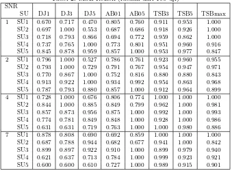 Tabel 1: MSE Relatif untuk TSB; δ = 4(diambil rataan dari 100 uji)