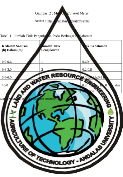 Gambar  2 : Metode  Current Meter