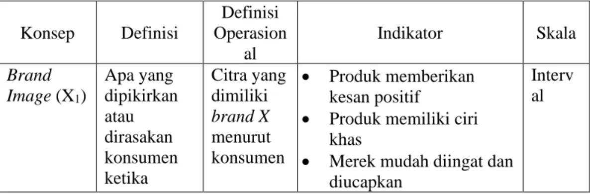 Tabel 3.1 Definisi dan Operasional Konsep 