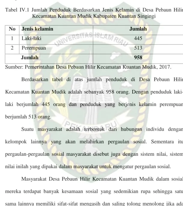 Tabel IV.1  Jumlah Penduduk  Berdasarkan  Jenis  Kelamin di  Desa  Pebaun  Hilir Kecamatan Kuantan Mudik Kabupaten Kuantan Singingi