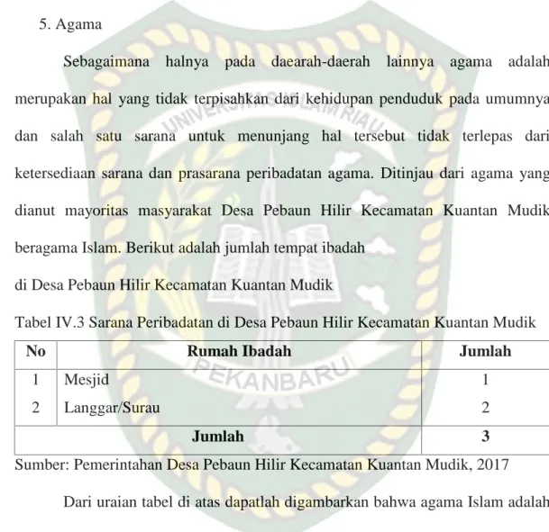 Tabel IV.3 Sarana Peribadatan di Desa Pebaun Hilir Kecamatan Kuantan Mudik