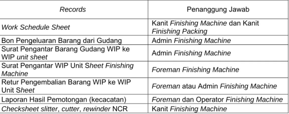 Tabel 4.3. Data Standard Operating Procedure Proses NCR In Sheet Plano 