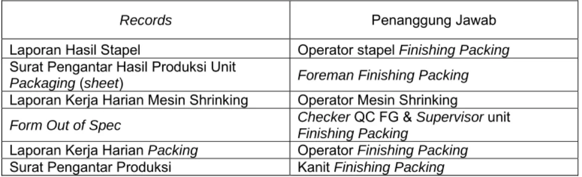 Tabel 4.3. Data Standard Operating Procedure Proses NCR In Sheet Plano  (sambungan) 