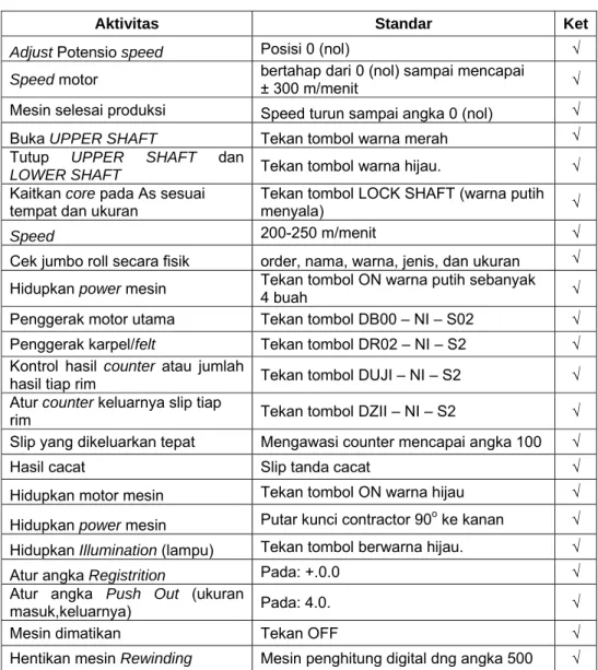 Tabel 4.7. Pengecekan Standar Indikator Unit Cutting 