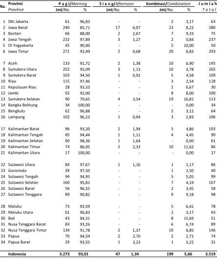 TABEL / TABLE  : 3A
